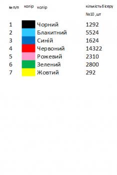 Заготовка  блузки