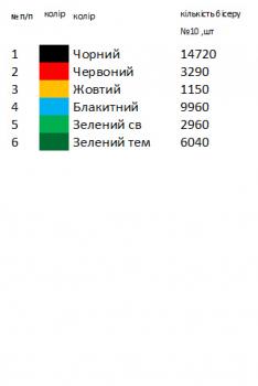 Заготовка  блузки