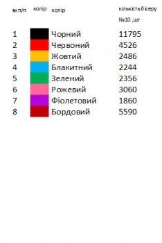 Заготовка  блузки