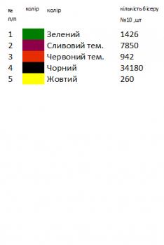 Заготовка  блузки