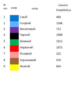 Великодній рушник