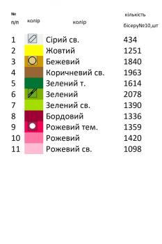 Великодній набір 46