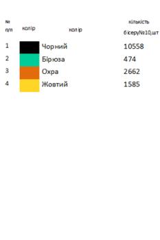 Великодній набір 43