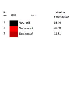 Великодній набір 44