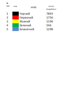Великодній набір 10