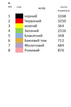Великодній набір 11