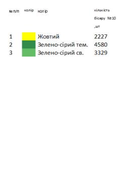 Великодній набір 12