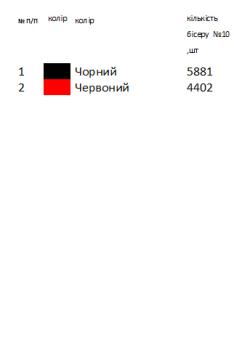 Великодній набір 14