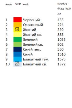 Великодній набір 15