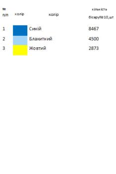 Великодній набір 20