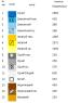 Великодній набір 21