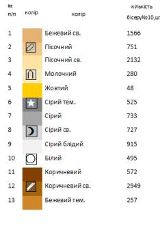 Великодній набір 22
