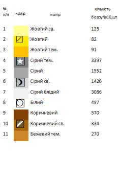 Великодній набір 23