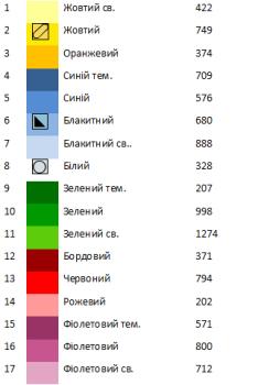 Великодній набір 24