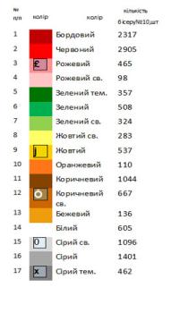 Великодній набір 27