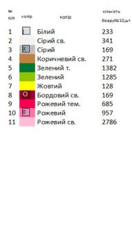 Великодній набір 29