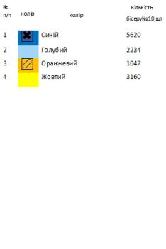 Великодній набір 8
