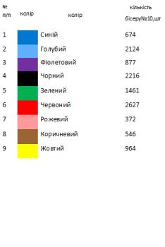 Великодній набір 9