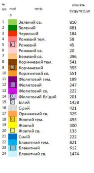 Великодній набір 35