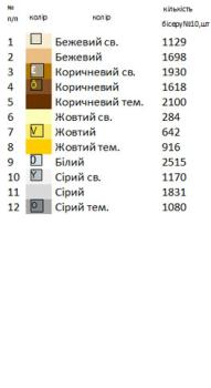 Великодній набір 32
