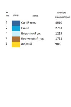 Великодній набір 42