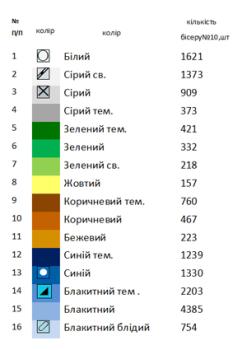 Великодній набір 40