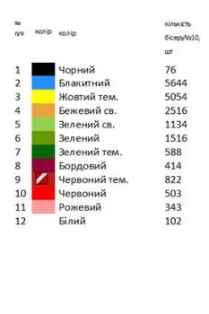 Заготовка для рушника