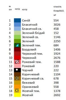 Заготовка для рушника