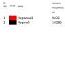 Весільний рушник