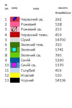 Заготовка  блузки