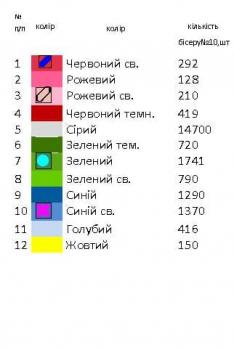 Заготовка  блузки