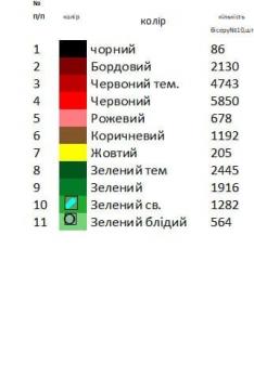 Заготовка  блузки