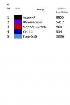 Заготовка  блузки