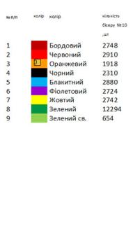 Заготовка  блузки
