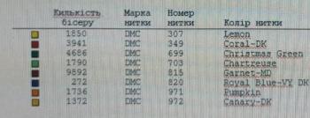 Заготовка сорочки