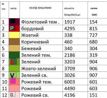 Заготовка  блузки